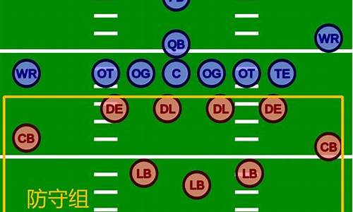 橄榄球位置图,橄榄球位置介