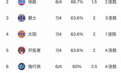 nba最新排名榜单最新,nba 排行榜