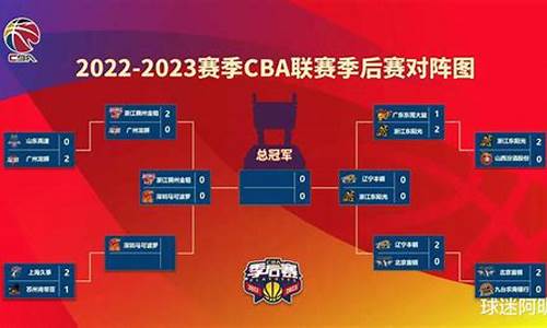 nba季后赛_cba季候赛