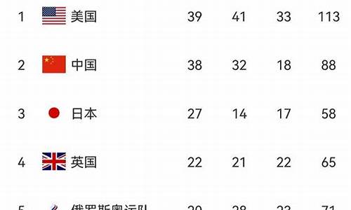 04年奥运会金牌排行榜最新,04年奥运会金牌排行榜