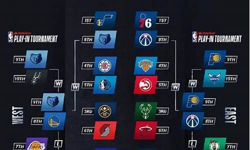 nba赛程季后赛对阵表,nba季后赛最新赛果