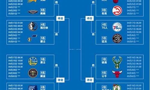 nba季后赛cntv,Nba季后赛集锦