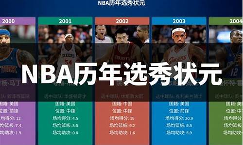 nba历年选秀重排,nba选秀重排1994