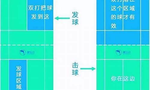 羽毛球双打的规则及打法左单右双球,羽毛球双打的规则及打法左单右双