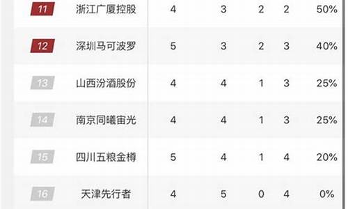 最新cba排行榜_cba最新排行榜消息