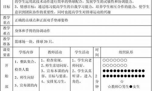 初中体育排球垫球示范课视频_初中排球垫球教案设计