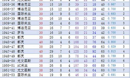 意甲历届冠军图表_意甲历届冠军