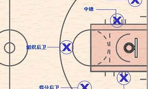 篮球射手打什么位置_篮球射手打什么位置最好