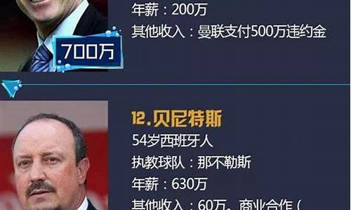 国足教练一年多少钱,国足教练年薪排行榜2023最新公布