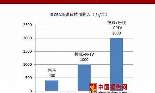 cba09-10总决赛录像,09年cba转播表