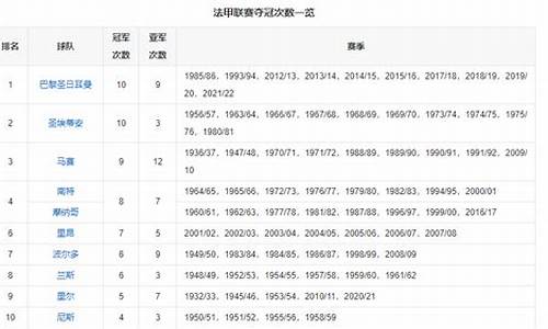 法甲夺冠次数最多,几次法甲冠军