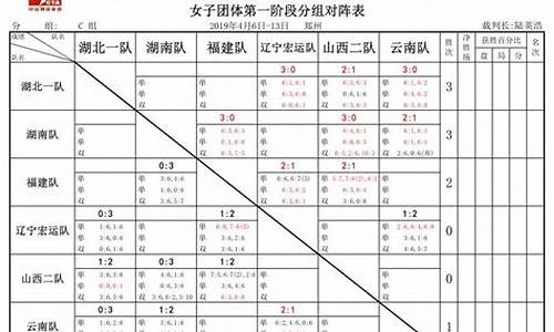 篮球六支队对阵表图片,篮球六支队对阵表