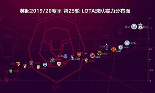 2017英超实力分析,2017赛季英超