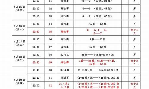 大学篮球比赛竞赛规程-高校篮球联赛竞赛规程